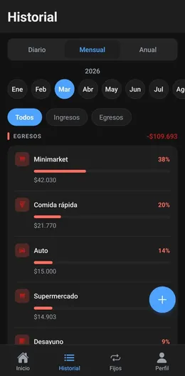 Historial por categorías